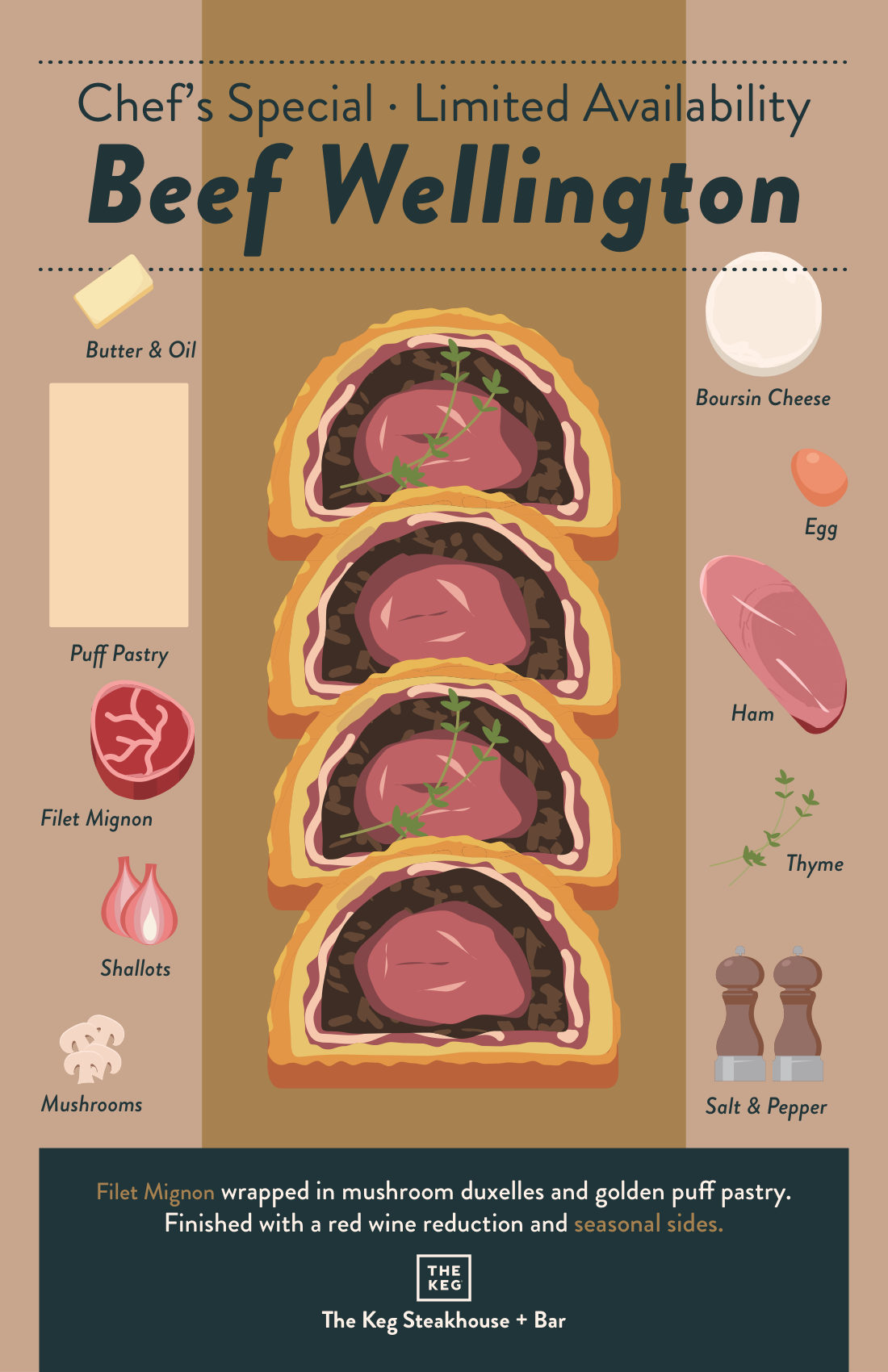 Beef Wellington poster: four slices stacked down the centre, with labelled ingredients on both sides