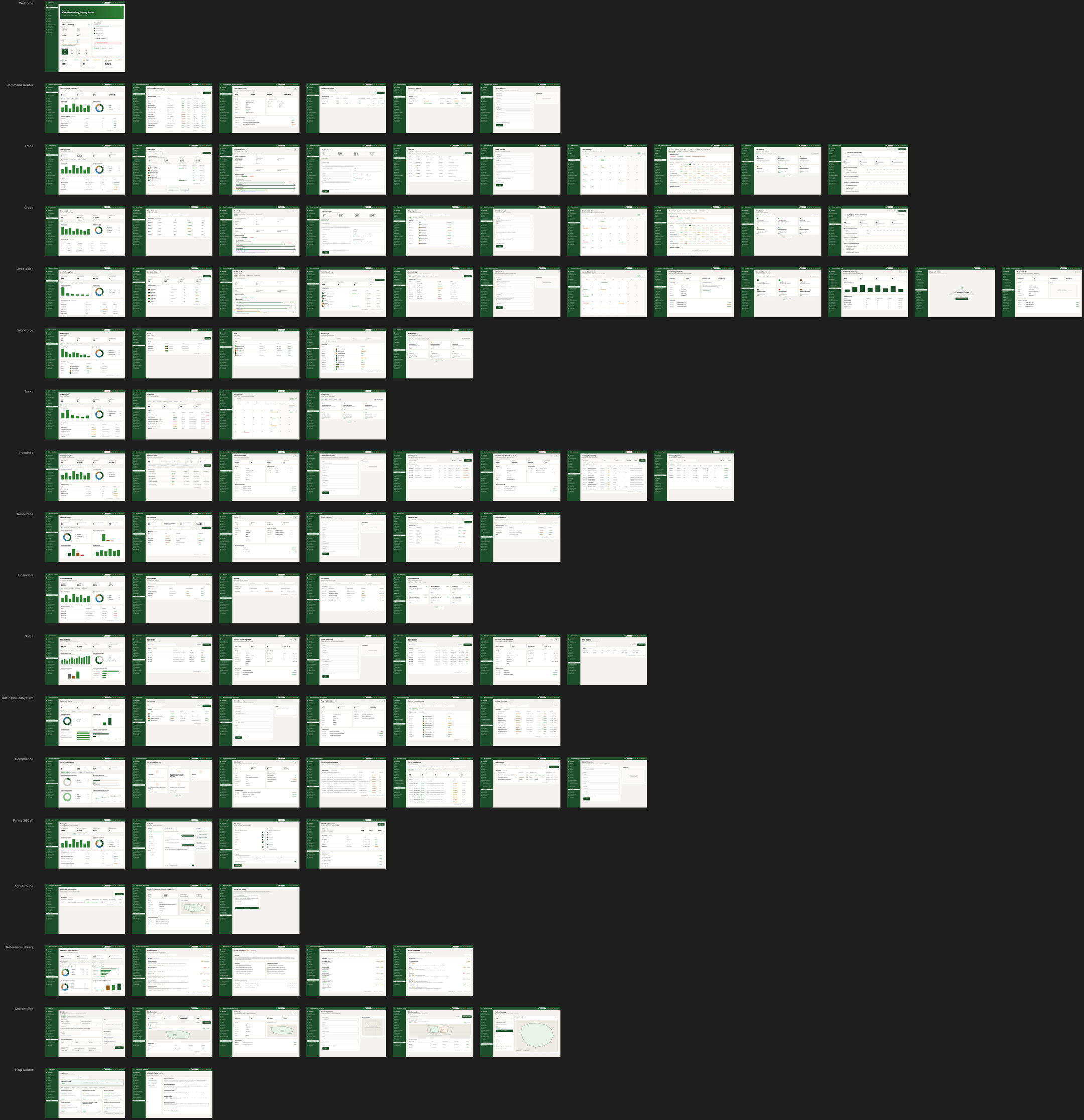 All 107 desktop screens of Farm Admin on the Figma canvas, one row per module from Welcome to Help Center