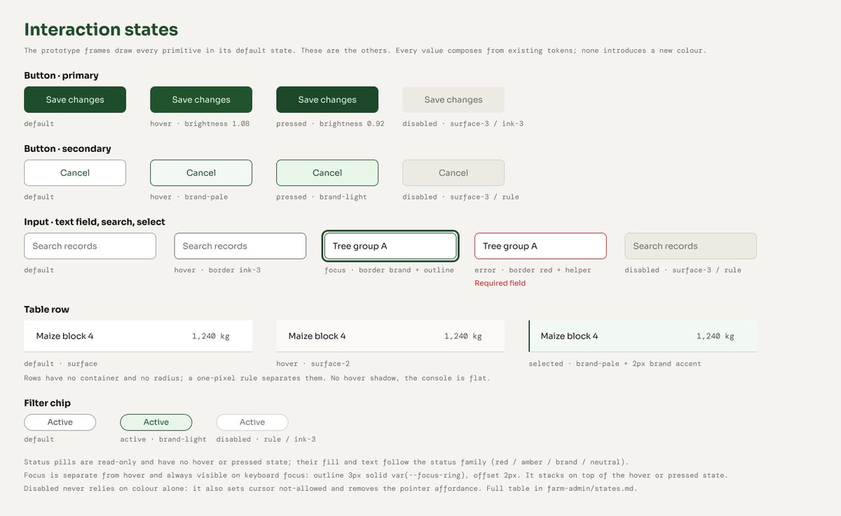 Design system board for interaction states of buttons, inputs, table rows and filter chips