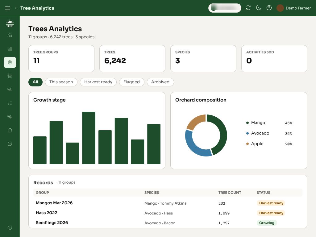 Tree Analytics on a tablet, with the sidebar folded into icons